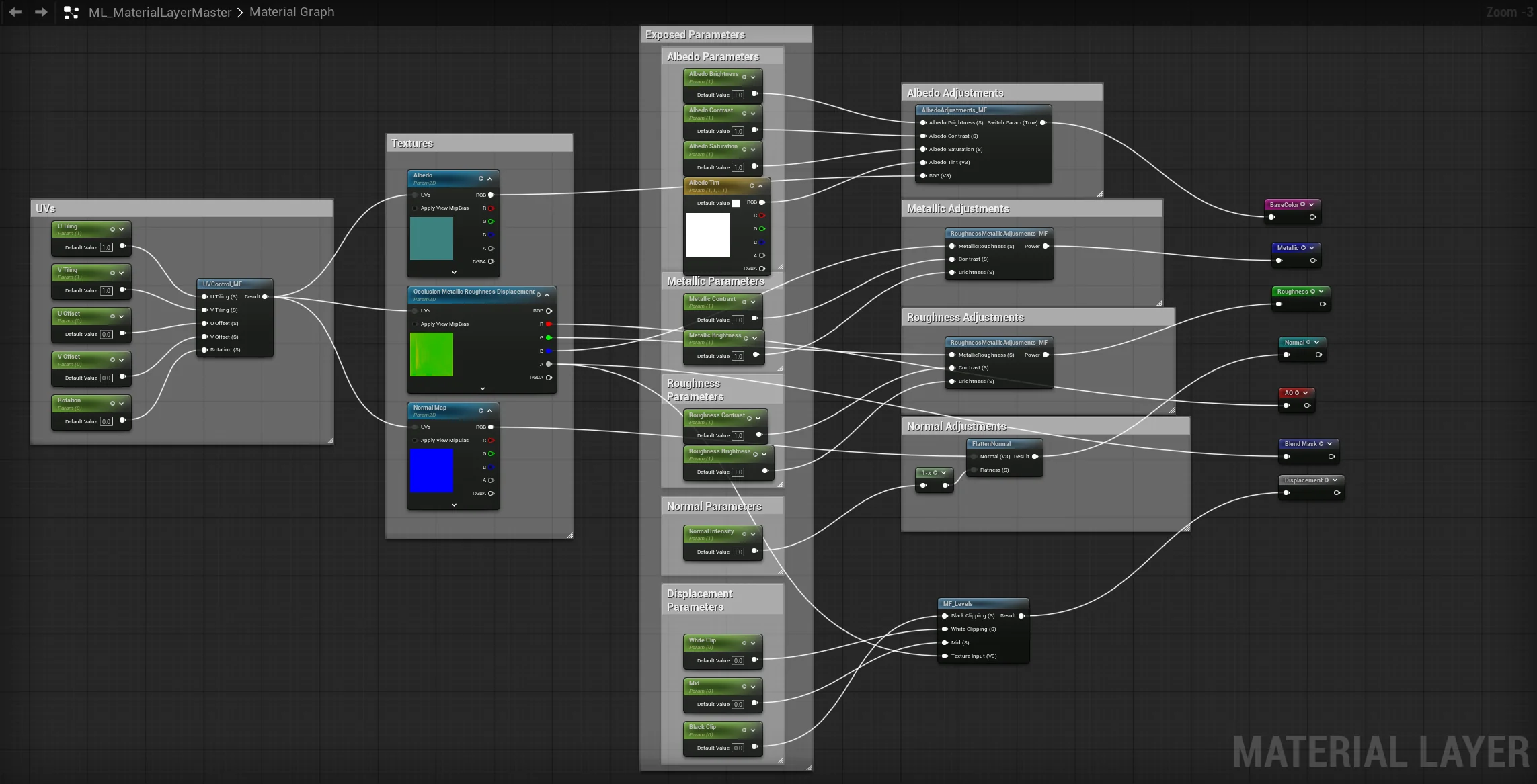 Material layer master blueprint