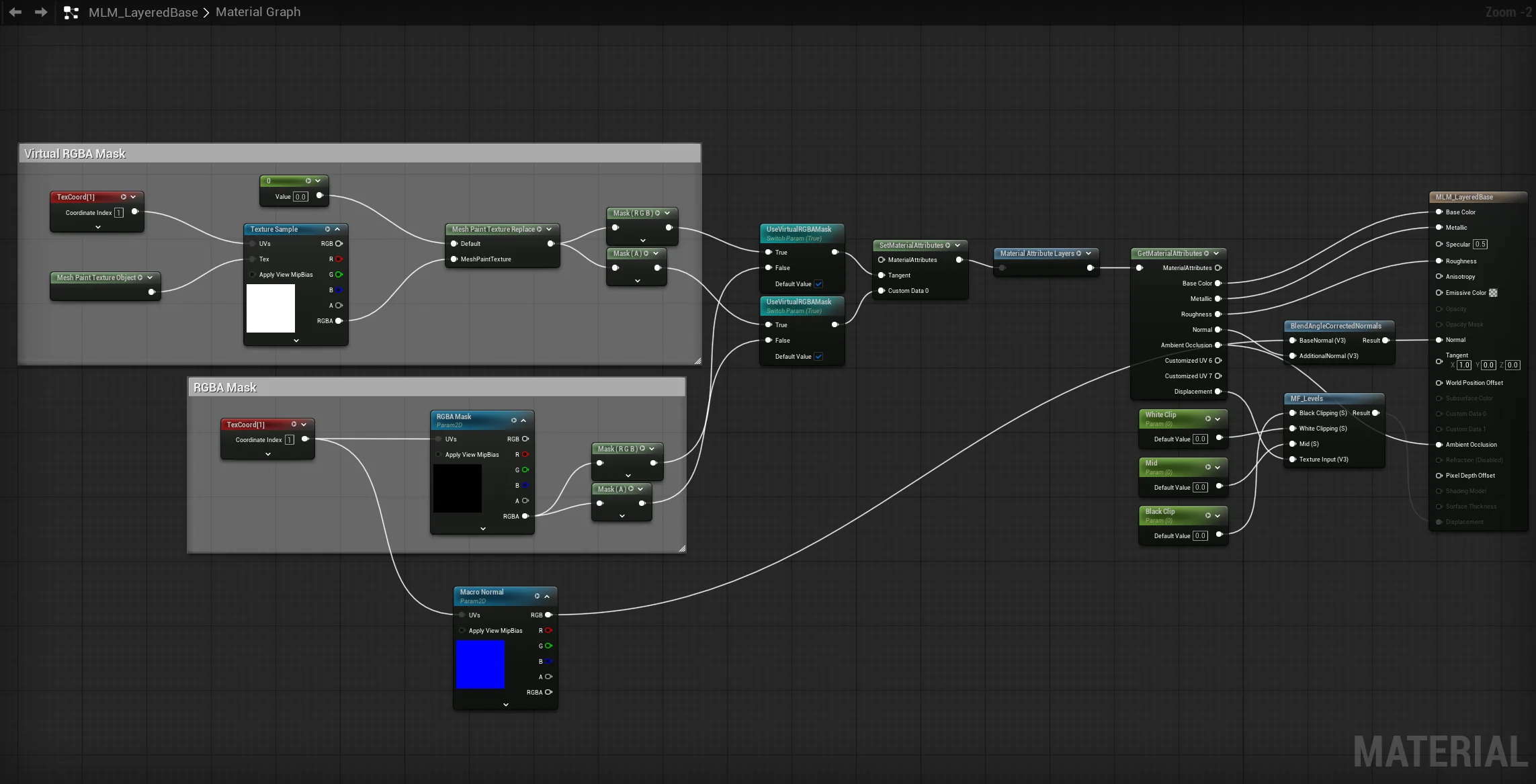 Layered base material blueprint
